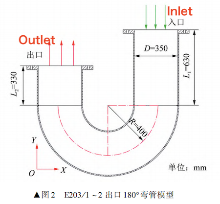 Model of the 180° outlet bend of E203/1–2