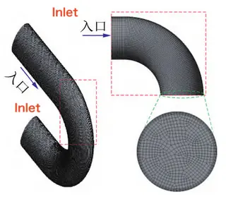 Meshing model in the fluid domain
