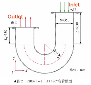 Model of the 180° outlet bend of E203/1–2