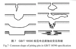 Common pitting morphologies from GB/T 18590
