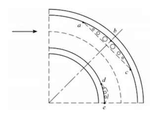 Fluid Flow in a 90° Elbow