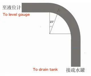 Axial location of the leakage point in the elbow pipe