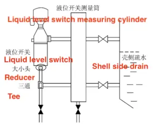 The position of the reducer