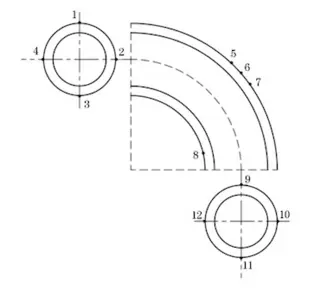 Hardness test of elbows