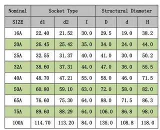 Tech Data of UPVC 45 DEG Pipe Elbow