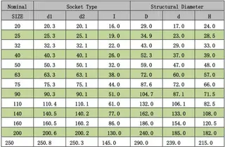 Tech Data of CPVC 45 Deg Pipe Elbow