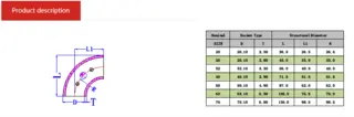 Tech Data of PPH 90 DEG Pipe Elbow