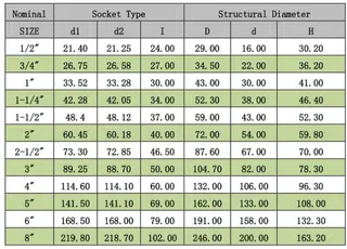 Tech Data of UPVC 45 Degree Elbow