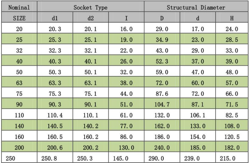 Tech Data of CPVC 45 Deg Pipe Elbow