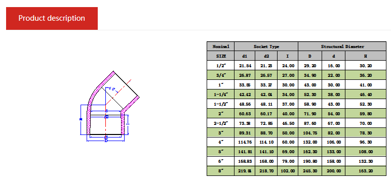 Tech Data of PPR 45° Pipe Elbow
