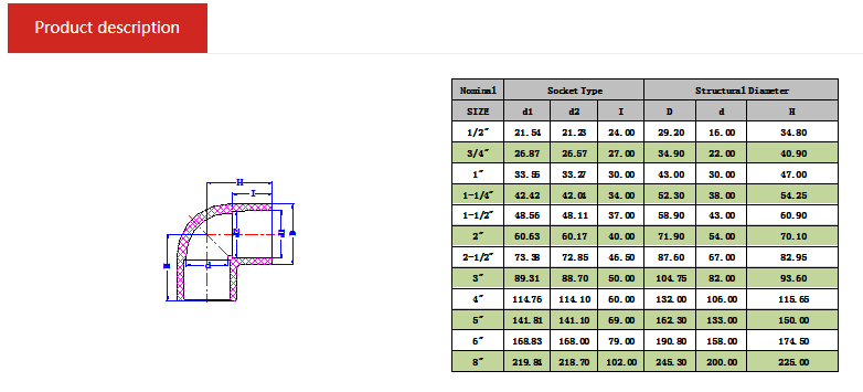 Tech Data of PPR 90° Pipe Elbow