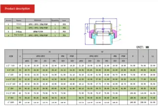 Tech Data of PPH Union
