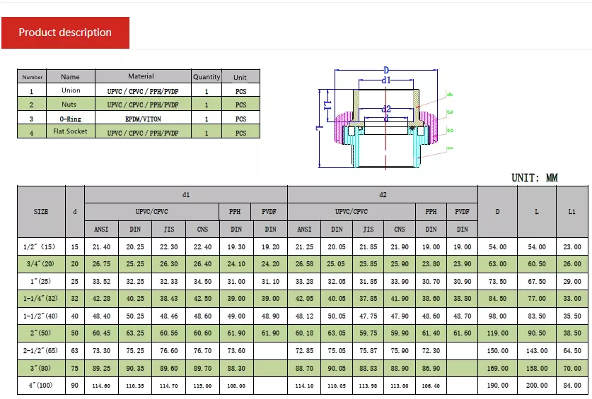 Tech Data of PPH Union