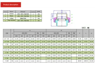 Tech Data of CPVC Union