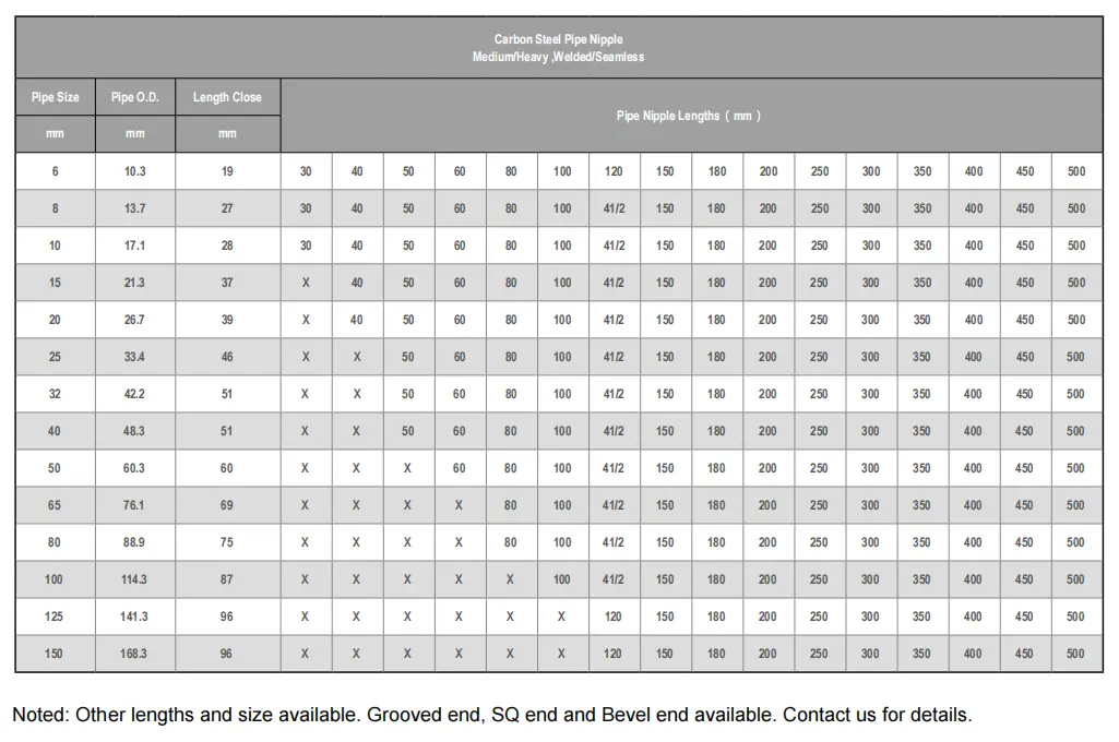 BS EN 10241 Pipe Nipple Dimensions