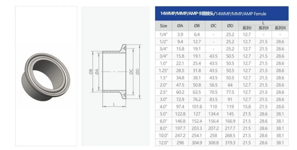 Weld Ferrule Technical Parameters