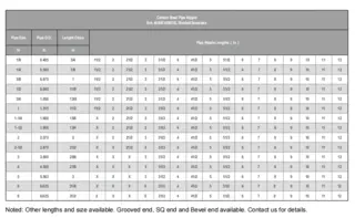 ASTM A733 Pipe Nipple Dimensions