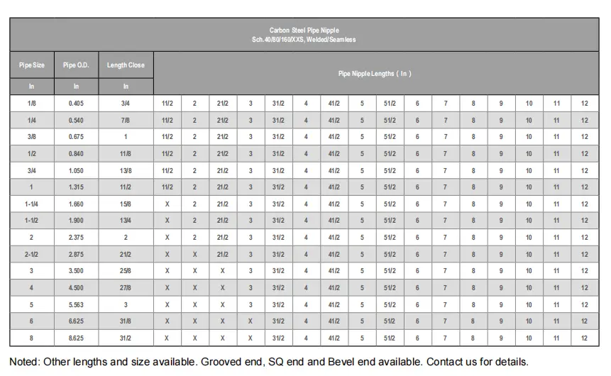 ASTM A733 Pipe Nipple Dimensions