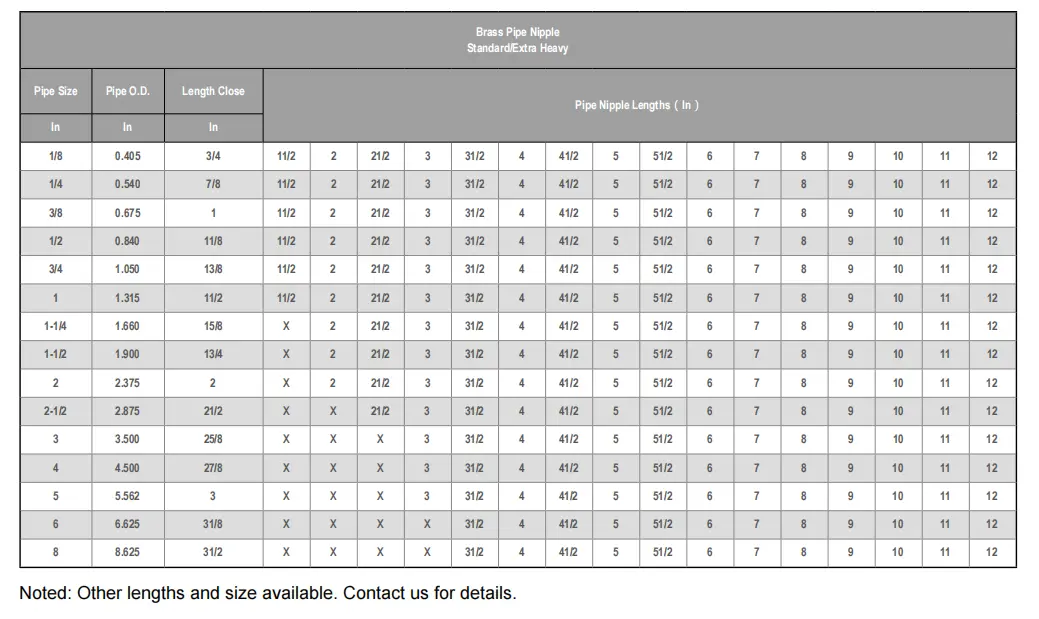 ASTM B687 Pipe Nipple Dimensions