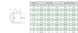 Pipe Cap Tech Data