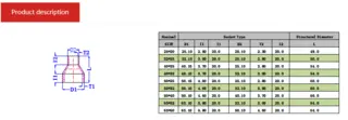 Tech Data of PPH Reducing Coupling