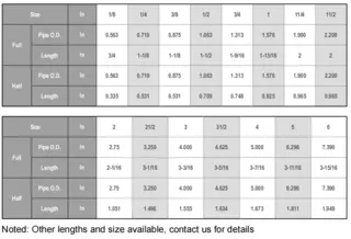 ASTM A865 Steel Merchant Coupling Dimensions