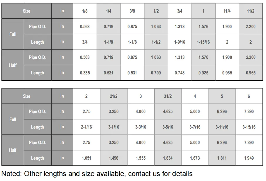 ASTM A865 Steel Merchant Coupling Dimensions