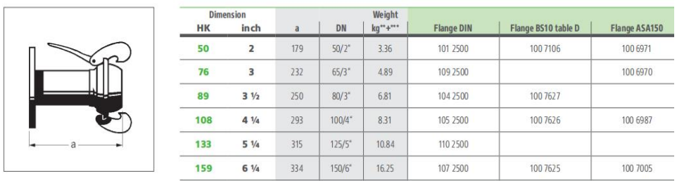 Specifications of Ball Bauer Coupling