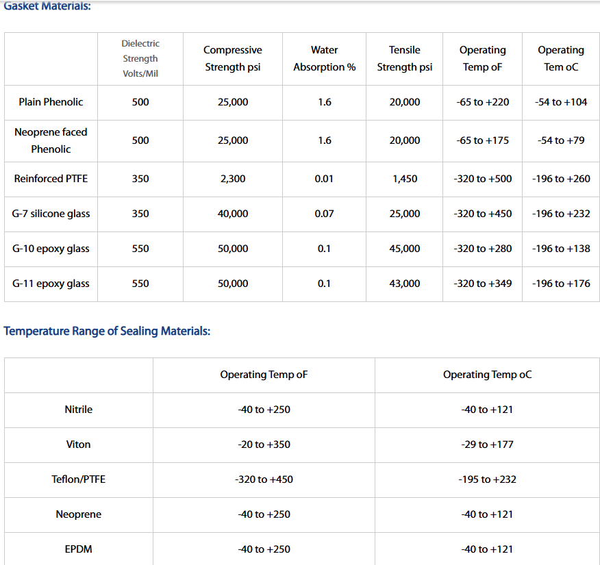 Flange Insulation Gasket Kit Material Specifications