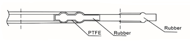 Pipe Gasket