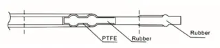 Pipe Gasket