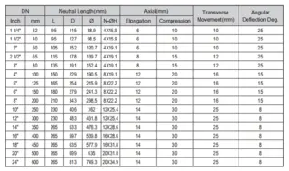 Rubber Flexible Joint Dimensions