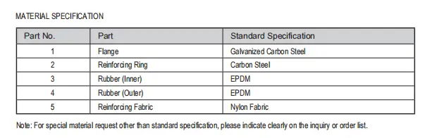 Rubber Flexible Joint Material Specifications