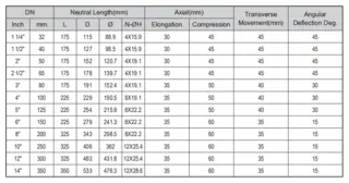 Twin Sphere Rubber Expansion Joint Dimensions
