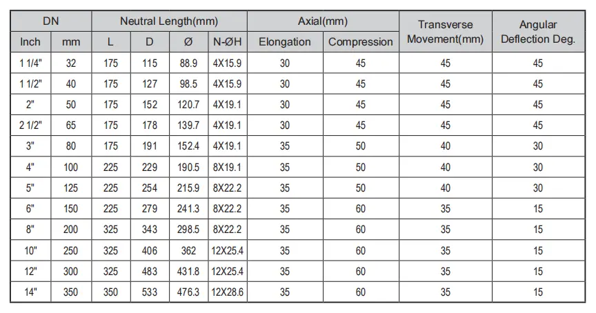 Twin Sphere Rubber Expansion Joint Dimensions