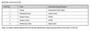 Twin Sphere Rubber Expansion Joint Material Specification