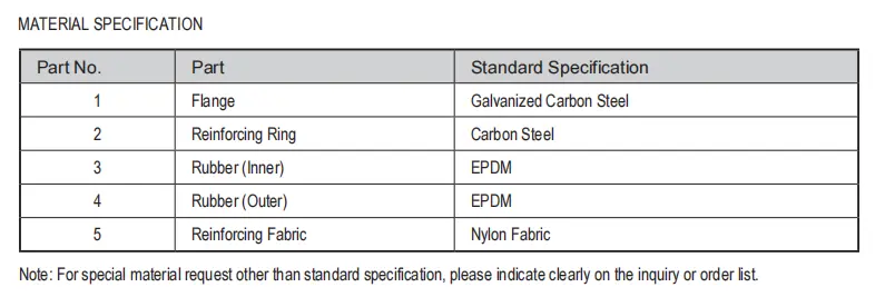 Twin Sphere Rubber Expansion Joint Material Specification