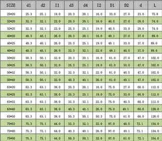 Tech Data of CPVC Reducing Tee