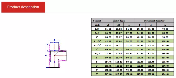 Tech Data of PPR Pipe Tee