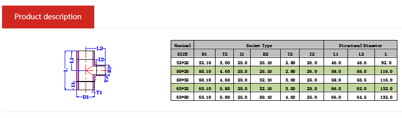 Tech Data of PPH Reducing Tee