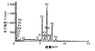 Chemical composition inside grains