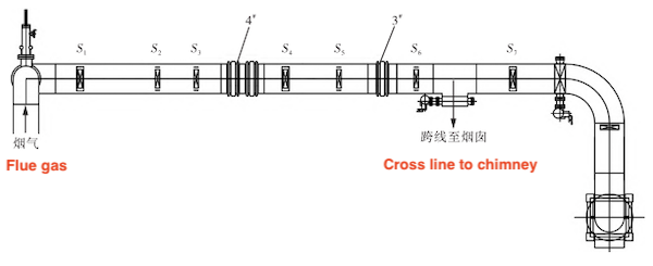 Optimized design layout of flue gas pipeline