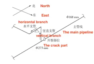 single pipes of SS pipelines