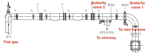 The pipeline structure following the transformation