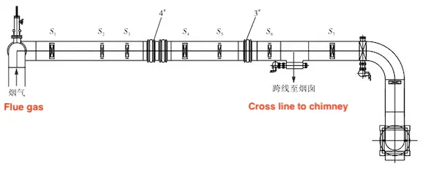 Optimized design layout of flue gas pipeline