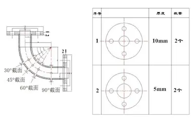 Design and processing drawings of bends