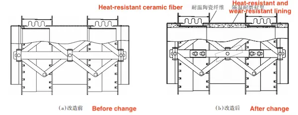 Figure 6 Expansion amount and temperature resistance renovation of the expansion joint