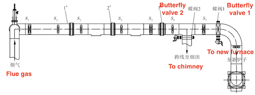 The pipeline structure following the transformation