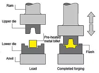 How to Drop Forging Production Efficiency - CT Forge