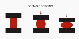 Open Die Forging